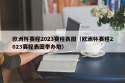 欧洲杯赛程2023赛程表图（欧洲杯赛程2023赛程表图举办地）