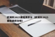 欧洲杯2023赛程表积分（欧洲杯2023赛程表积分榜）