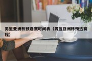 男篮亚洲杯预选赛时间表（男篮亚洲杯预选赛程）