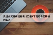 奥运会奖牌榜统计表（汇报1下奥运会奖牌榜的名次）