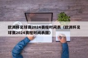 欧洲杯足球赛2024赛程时间表（欧洲杯足球赛2024赛程时间表图）