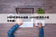 2020欧洲杯分组图（2020欧洲杯小组分布图）