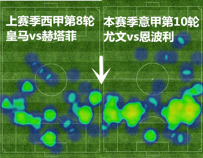 上赛季和本赛季的两场比赛，C罗的活动热区图