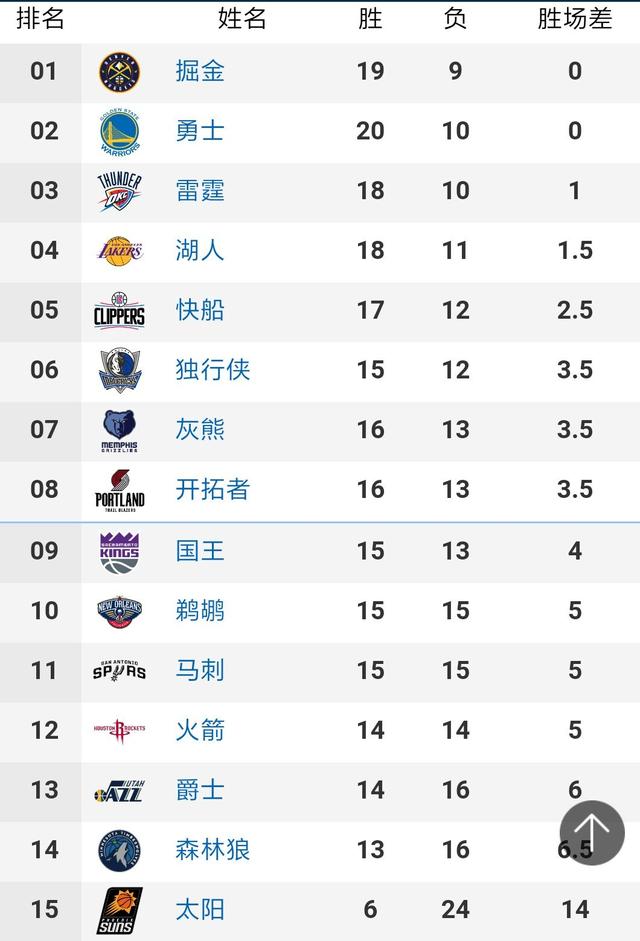 NBA全明星首发阵容公布，字母哥力压詹姆斯当选全明星票王